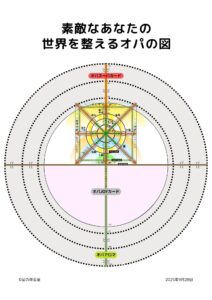 オパ回路図の読み方／講師:藤松弓子 @ オンライン（zoom）